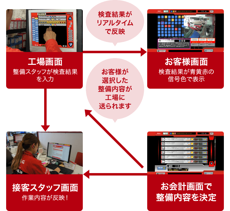 最短45分で終了 車検が早い そのまま乗って帰れます